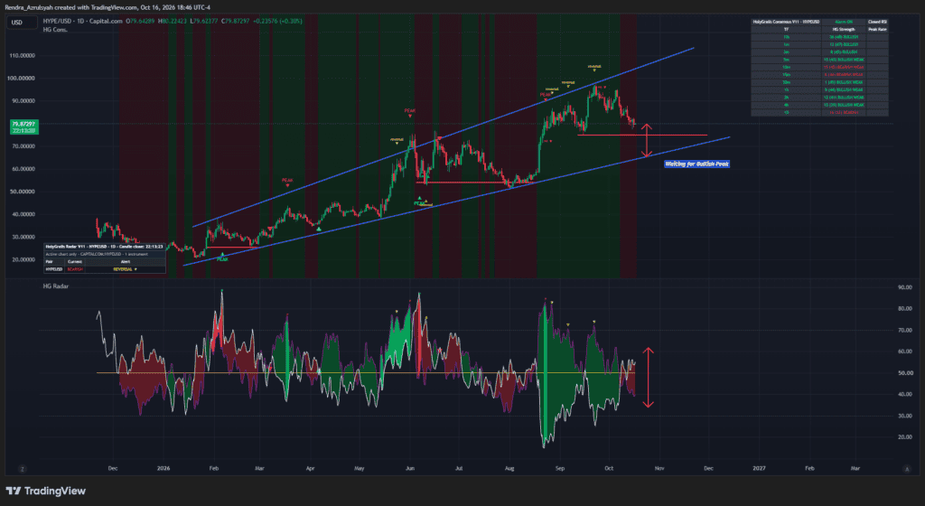 Hyperliquid HYPE price chart technical analysis