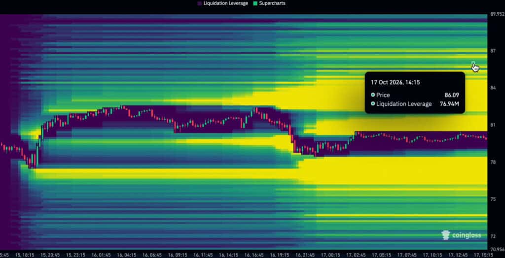 Hyperliquid HYPE liquidation heatmap chart