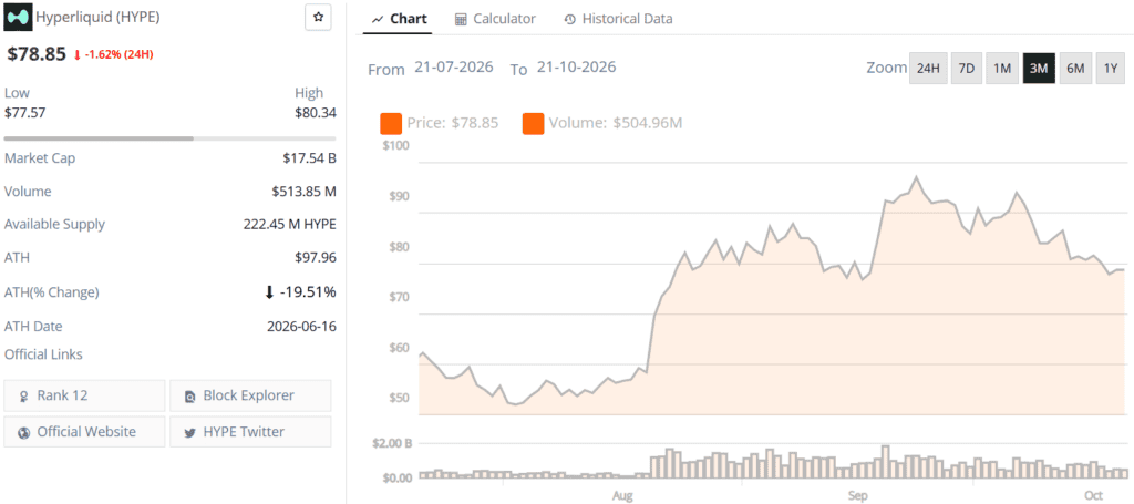 Hyperliquid HYPE live price chart