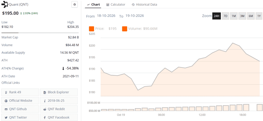 Quant QNT live price chart