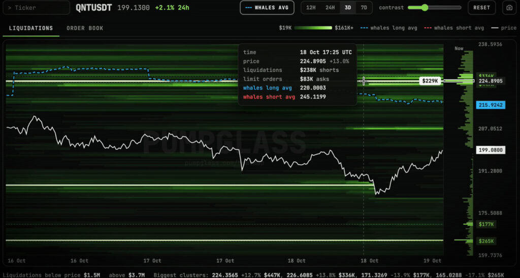 Quant QNT Price outlook chart