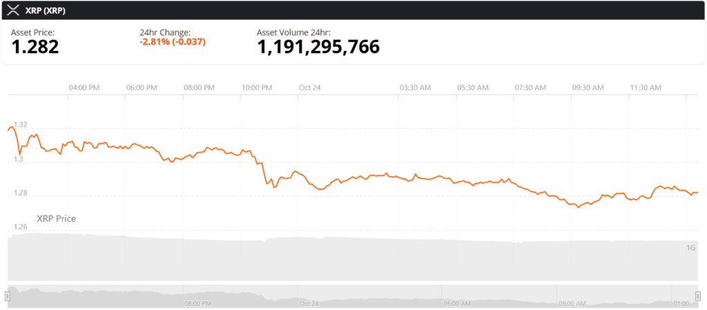 XRP live price chart
