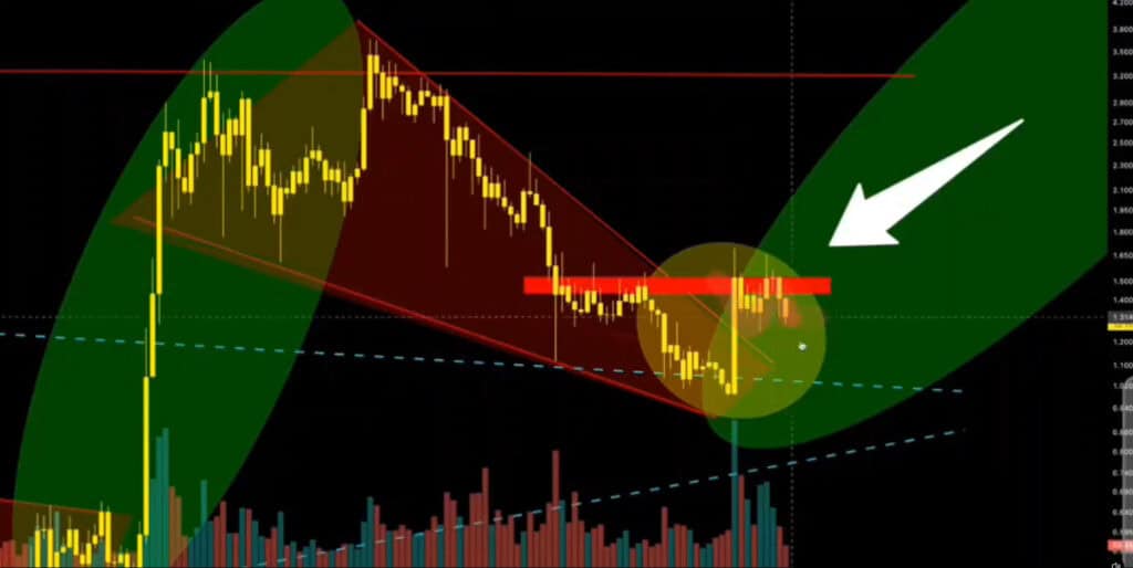 XRP price prediction chart