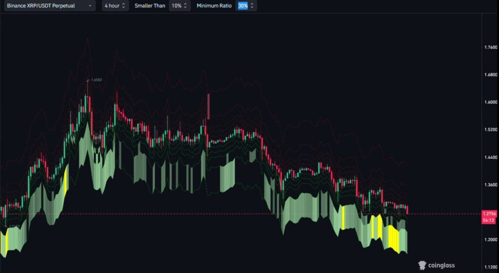 XRP price technical analysis chart
