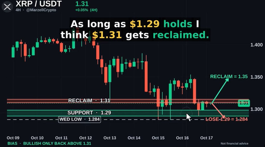 XRP technical analysis price chart
