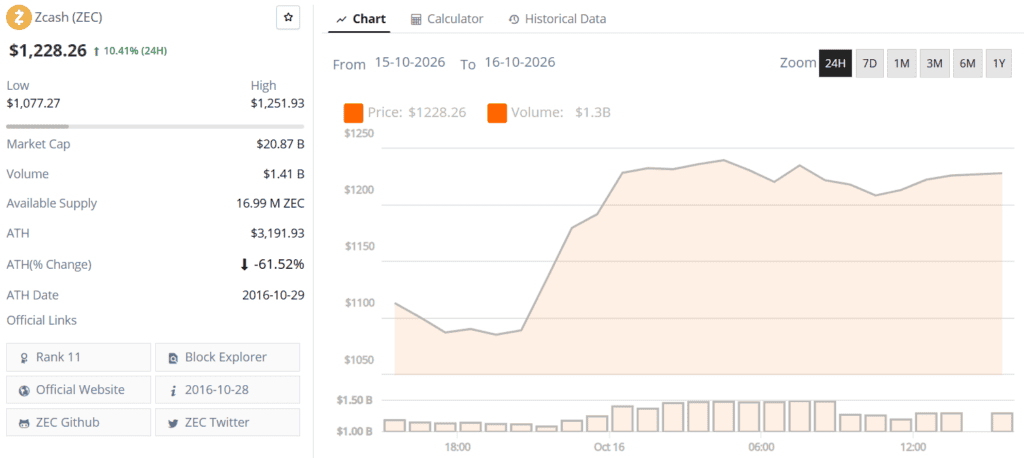Zcash ZEC live price chart