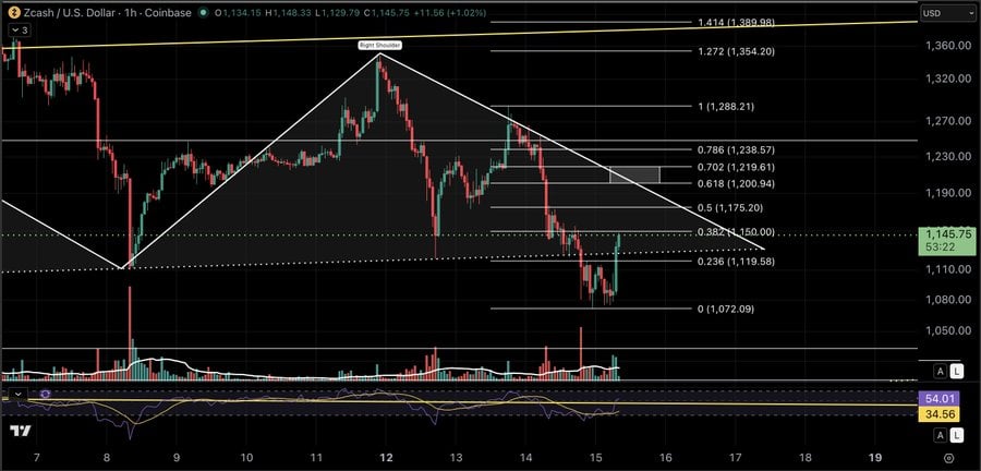 Zcash ZEC price prediction chart analysis
