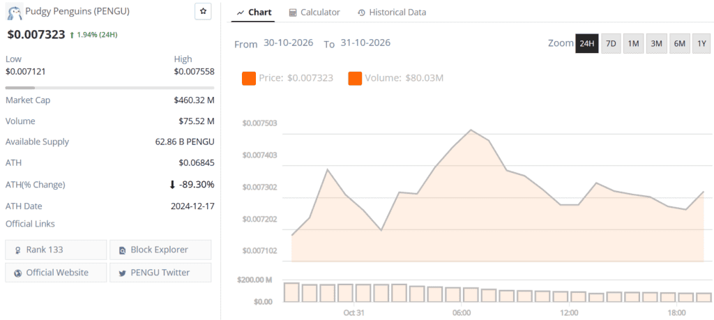 Pudgy Penguins (PENGU) live price chart